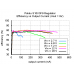 Pololu 9V Step-Up/Step-Down Voltage Regulator S10V3F9