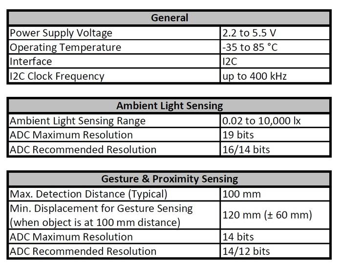 http://www.seeedstudio.com/document/GestureRShield.jpg